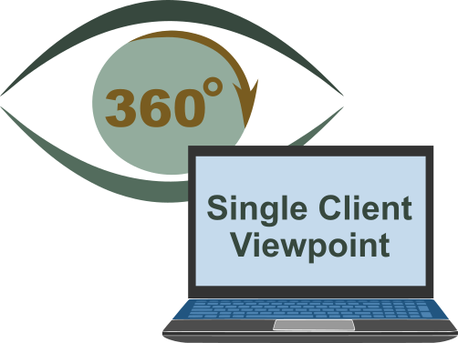 Single Client Viewpoint